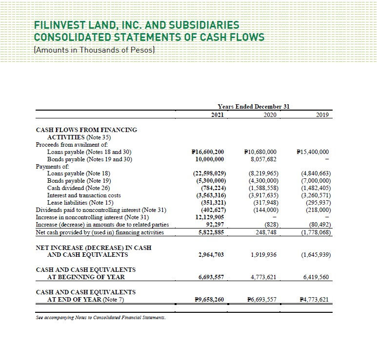 Filinvest-Land-Inc-and-Subsidiaries-Consolidated-Statements-of-Cash-Flows-2