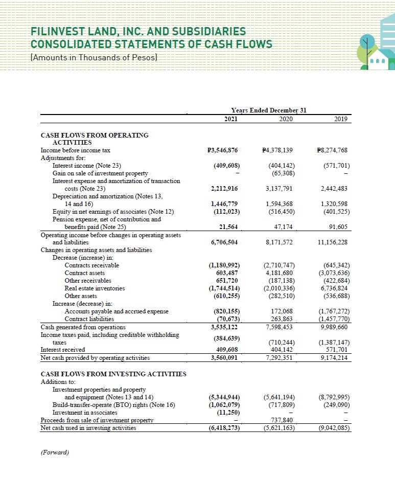 Filinvest-Land-Inc-and-Subsidiaries-Consolidated-Statements-of-Cash-Flows