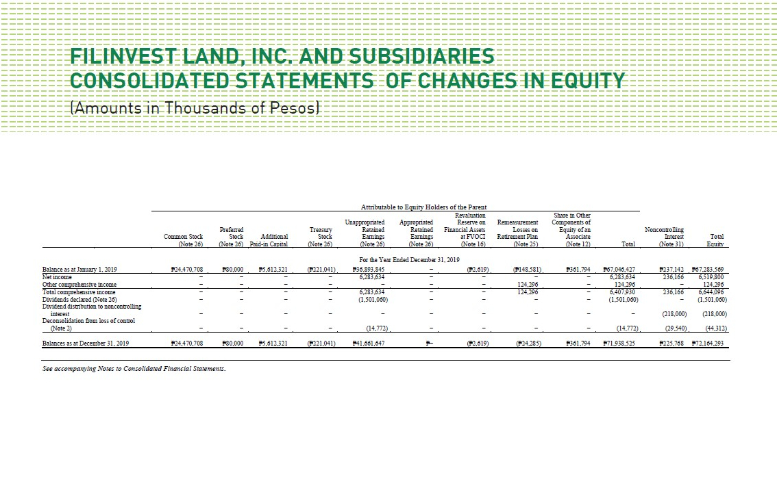 Filinvest-Land-Inc-and-Subsidiaries-Consolidated-Statements-of-Changes-in-Equity-2