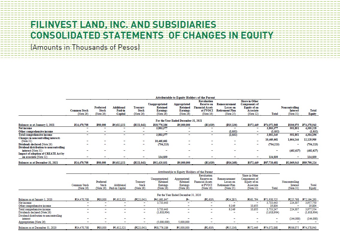 Filinvest-Land-Inc-and-Subsidiaries-Consolidated-Statements-of-Changes-in-Equity