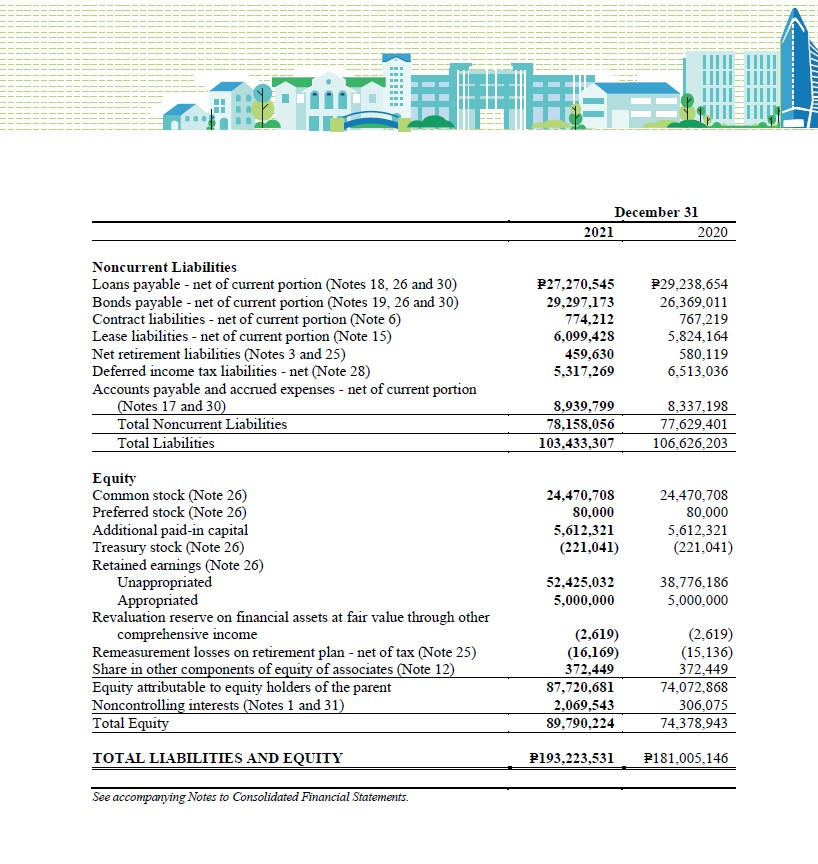 Filinvest-Land-Inc-and-Subsidiaries-Consolidated-Statements-of-Financial-Position-2
