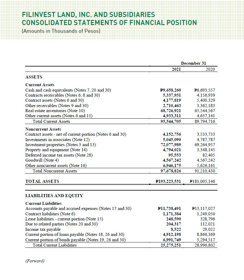 Filinvest-Land-Inc-and-Subsidiaries-Consolidated-Statements-of-Financial-Position