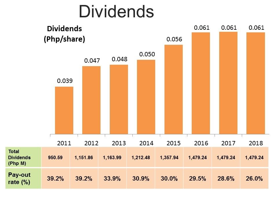 Pty Dividend History: Comprehensive Guide To Past Payments And Stock ...